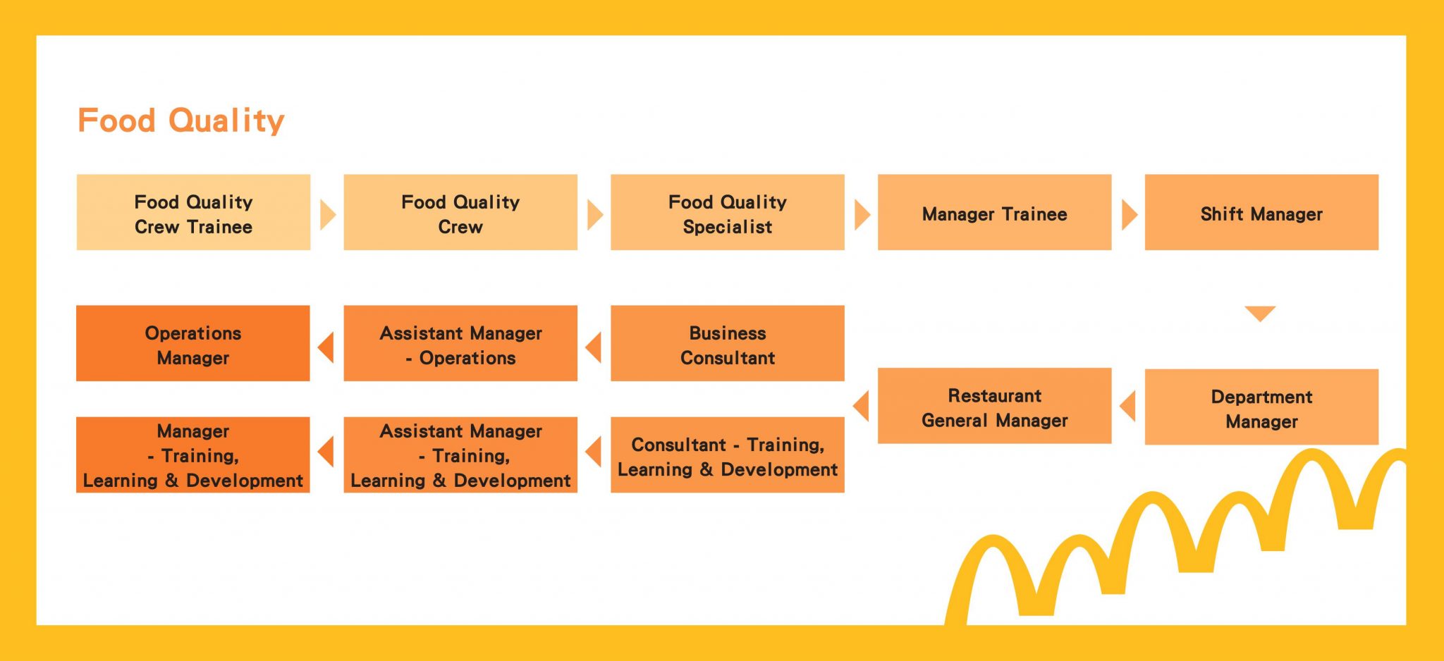 Careers at McDonald’s - McDonald's