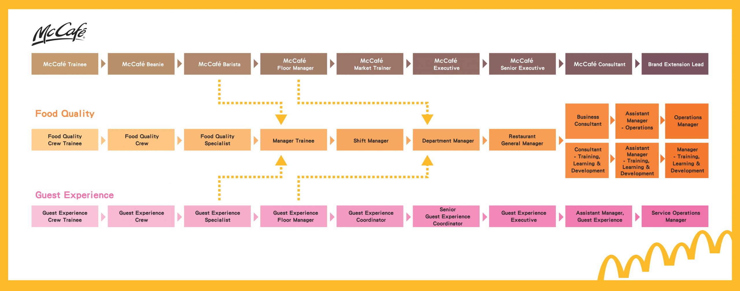 promotion-chart-en